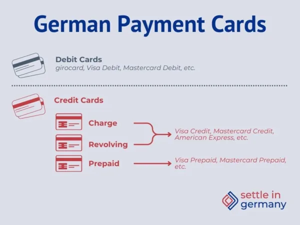 Infographics on Payment German Card Types